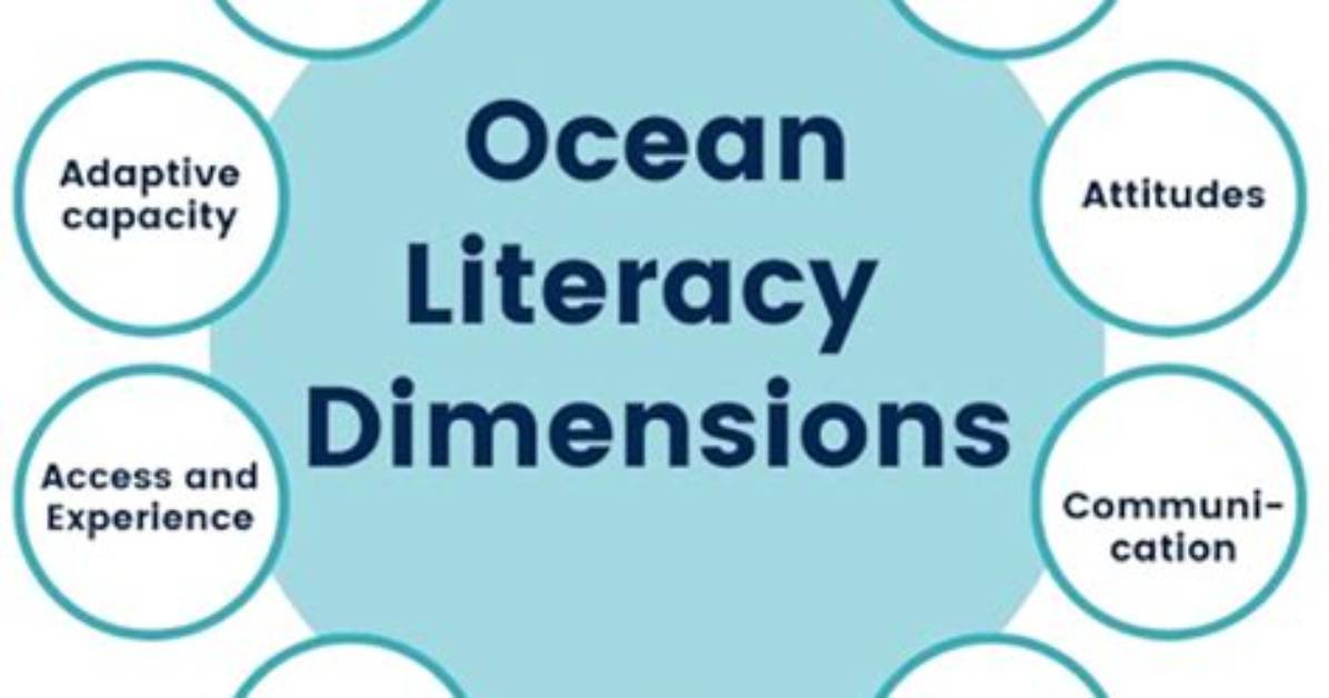 What Is Ocean Literacy - Lisbd-Net. Com