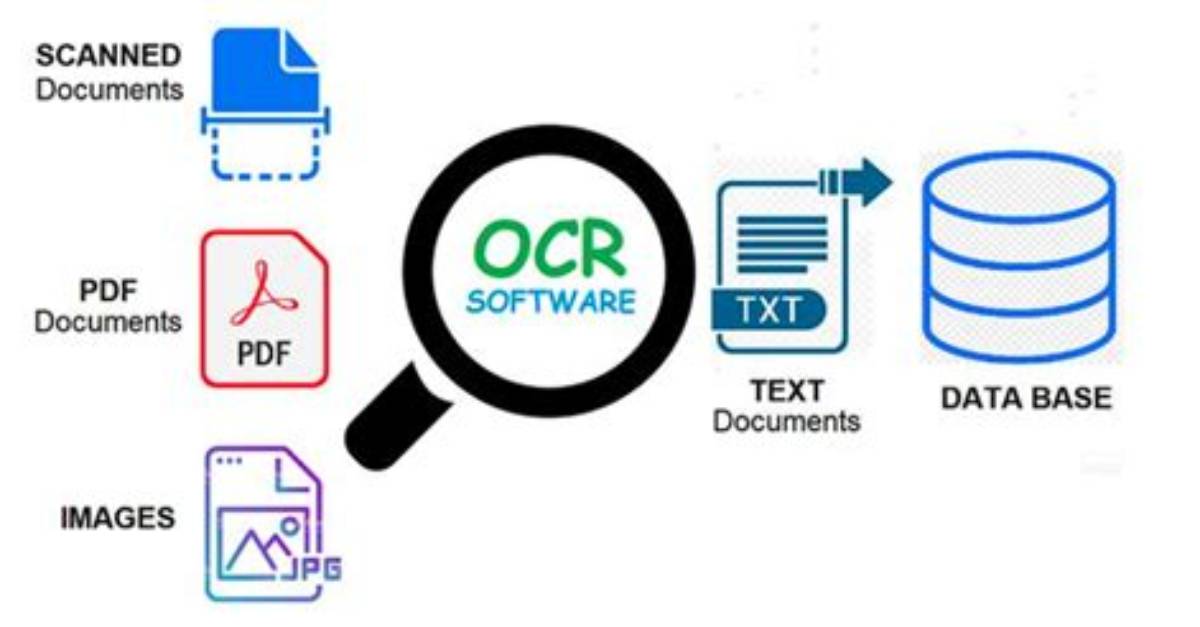 What Is Ocr in Python
