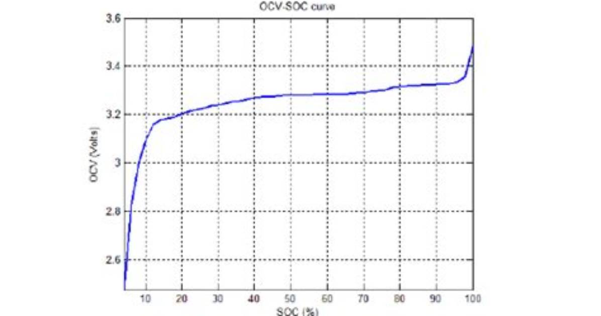 What Is Ocv?