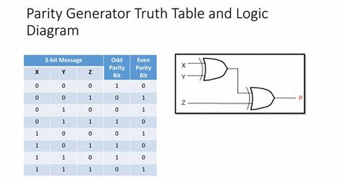 What Is Odd Parity in Digital Electronics