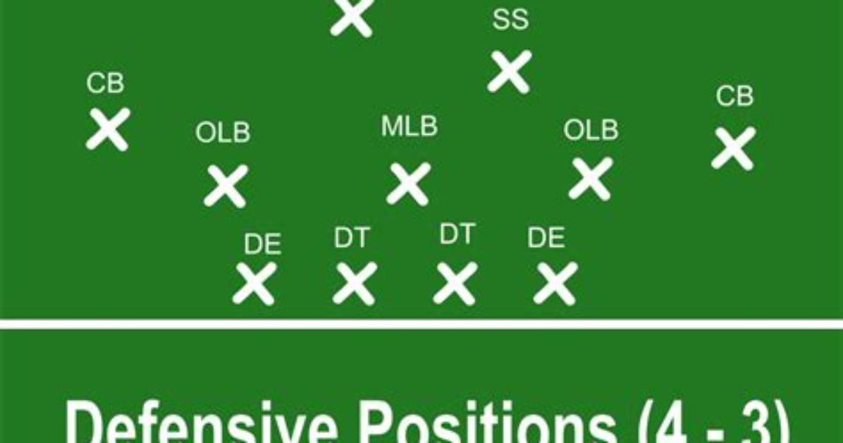 What Is Offensive Defense