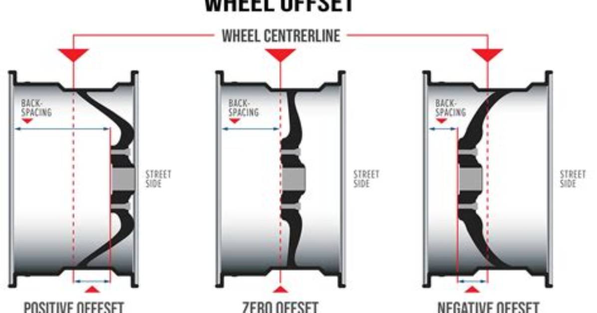 What Is Offset on Wheels