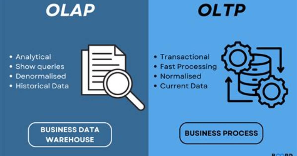What Is Oltp and Olap in Sql