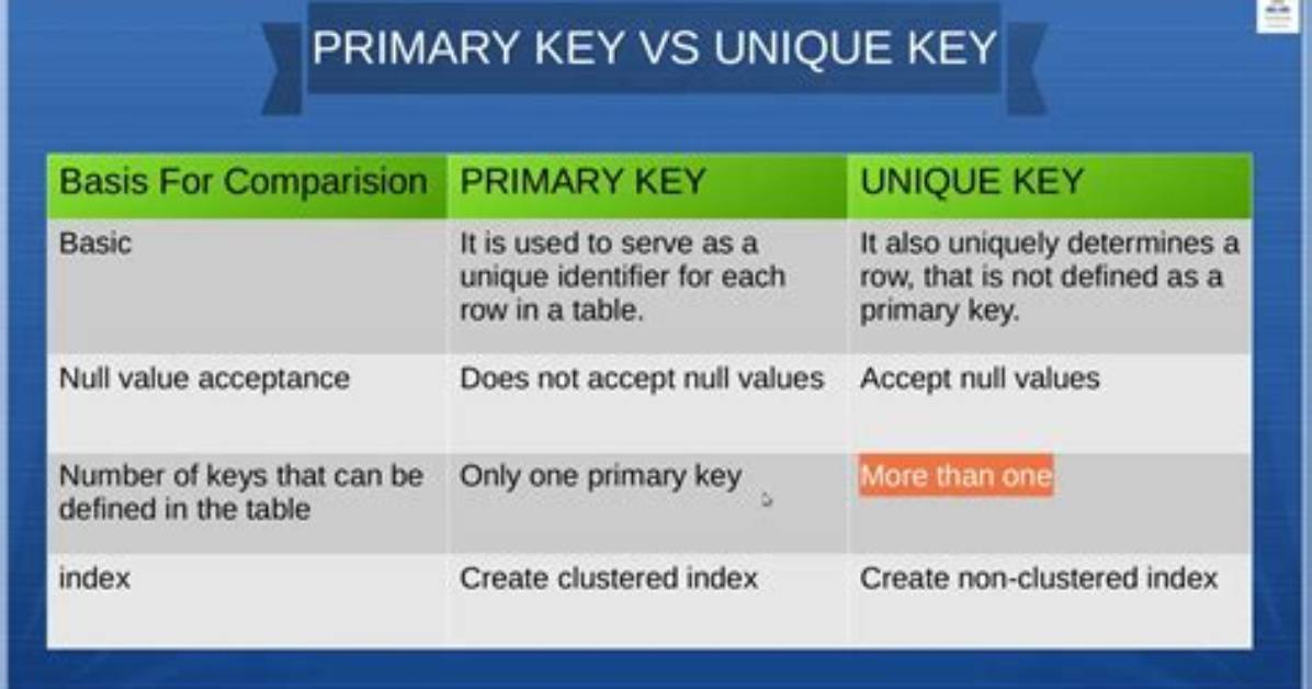 What Is One Key Difference Between the Behaviorism and Cognitivism Paradigms