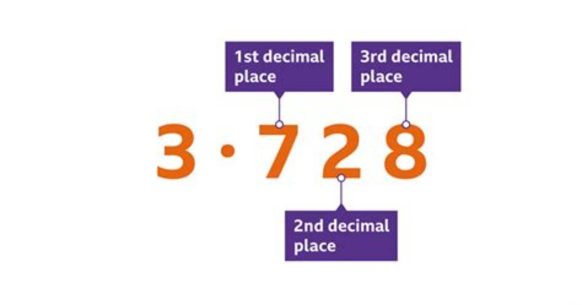 What Is One Third in Decimal Form