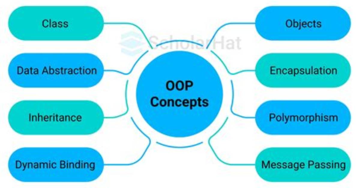 What Is Oops Concept in Javascript?