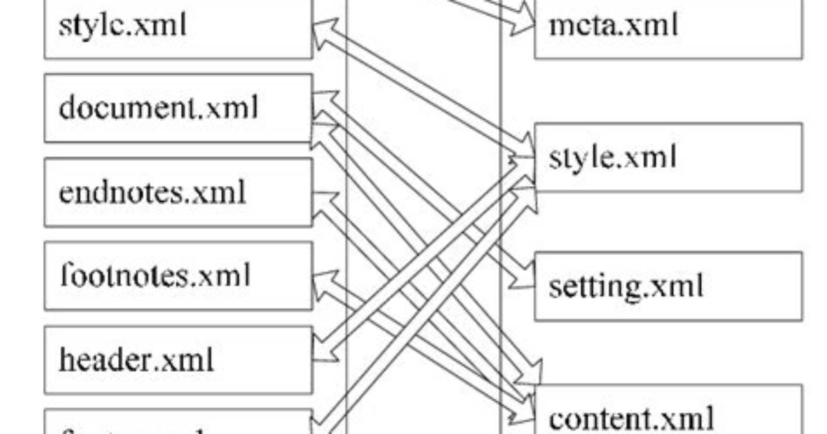 What Is Ooxml Format