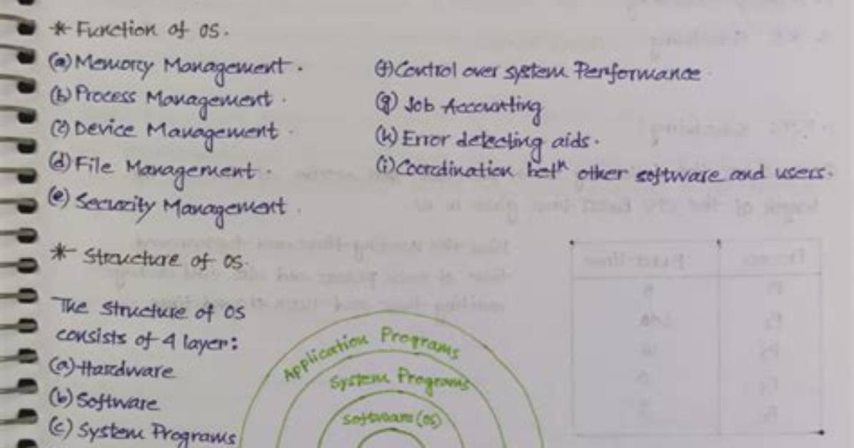 What Is Operating System Class 6?