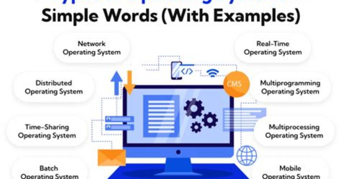 What Is Operating System in Simple Words?