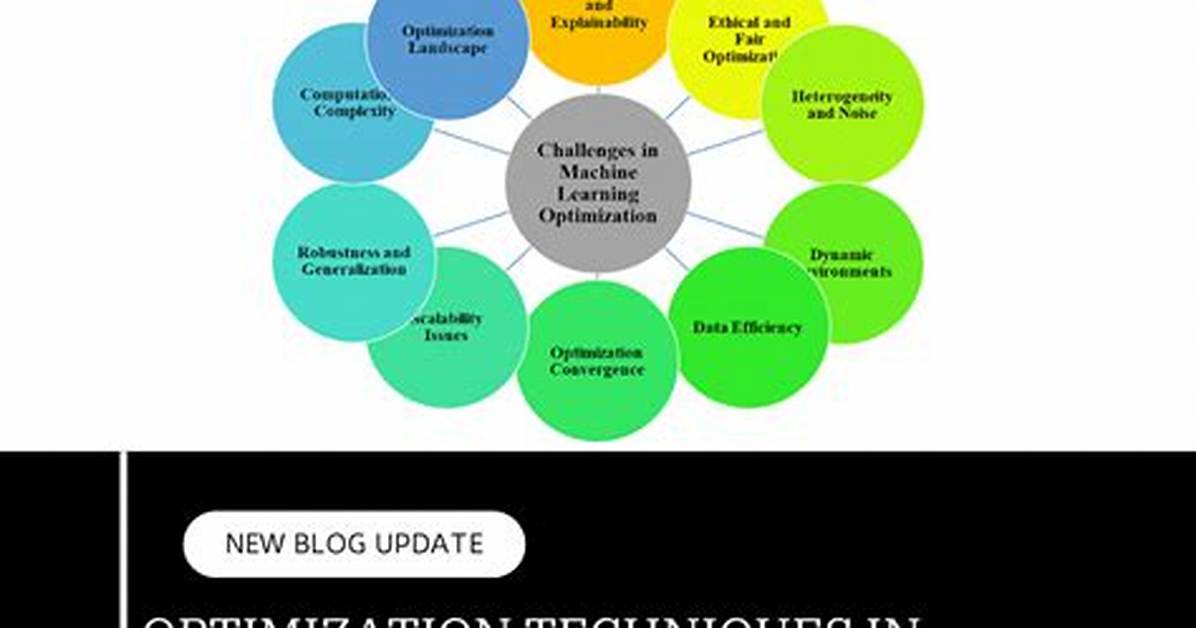 What Is Optimization Techniques in Machine Learning