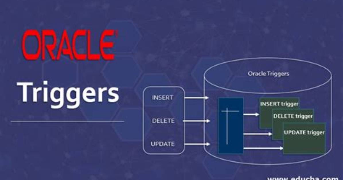 What Is Oracle Trigger