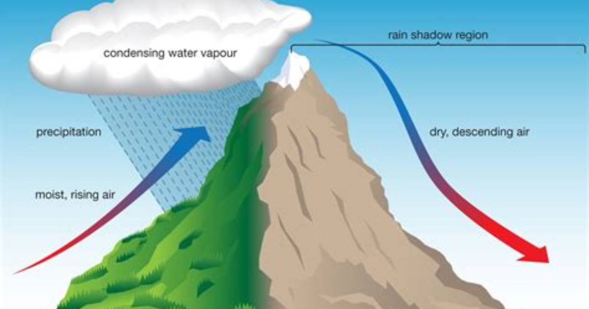 What Is Orographic Rainfall?