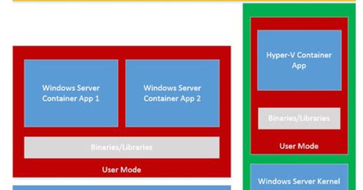 What Is Oses / Hyper-v Containers?