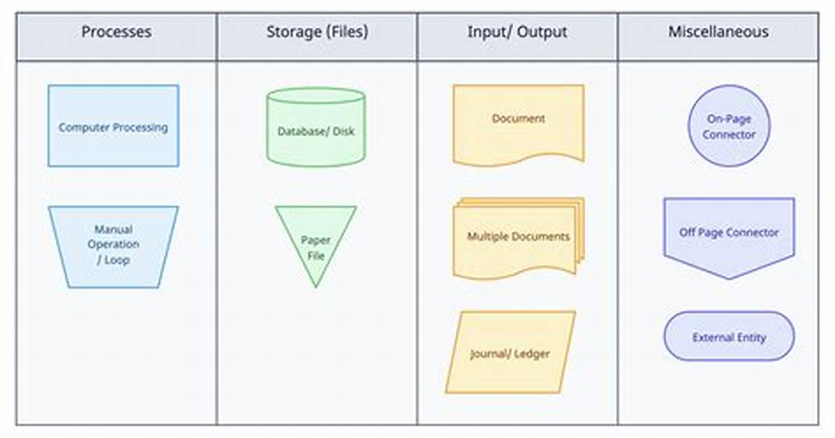 What Is Output File