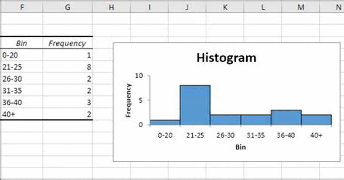 What Is Output Range in Excel Histogram?