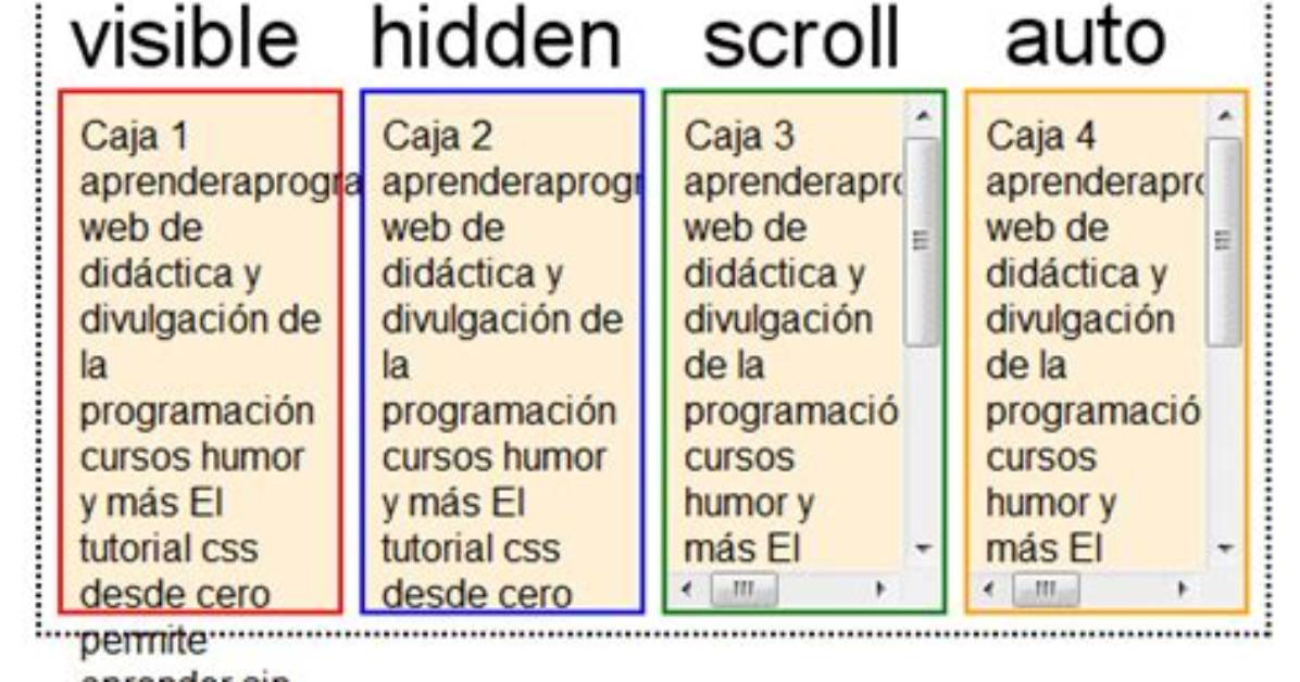What Is Overflow Hidden Css
