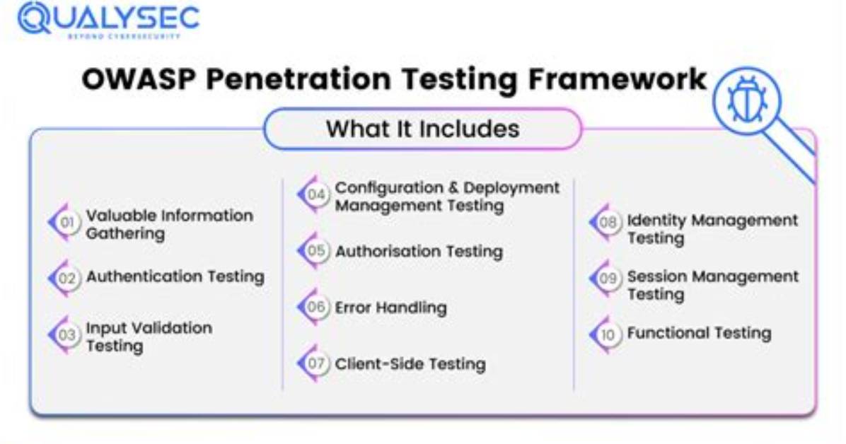 What Is Owasp Framework