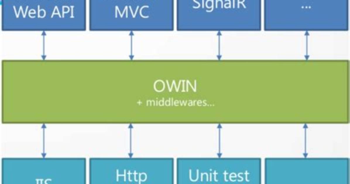 What Is Owin Api