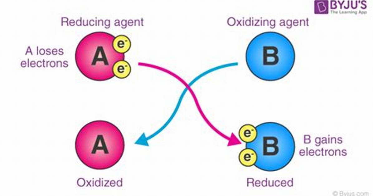What Is Oxidizing Agent and Example?
