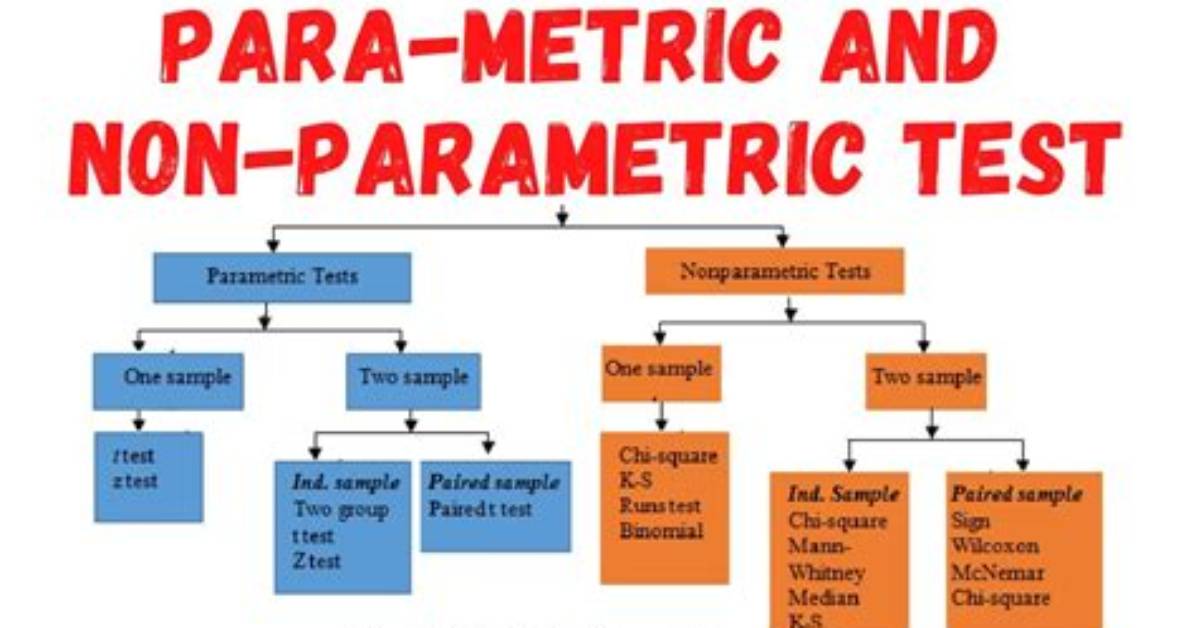 What Is Parametric and Non Parametric Tests