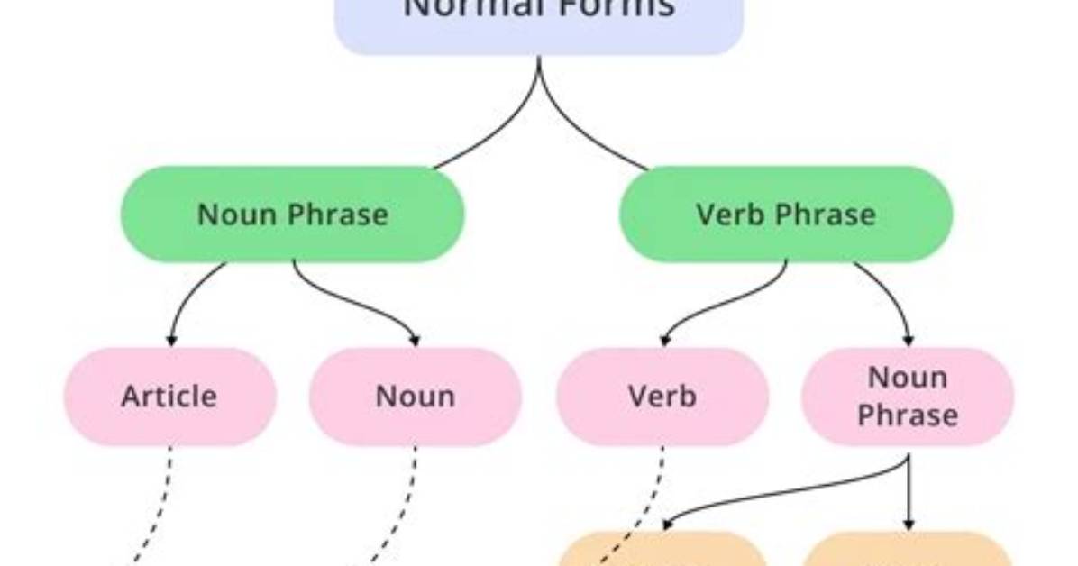 What Is Parse/Parsing? [Closed]