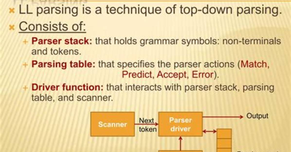 What Is Parsing in Stack