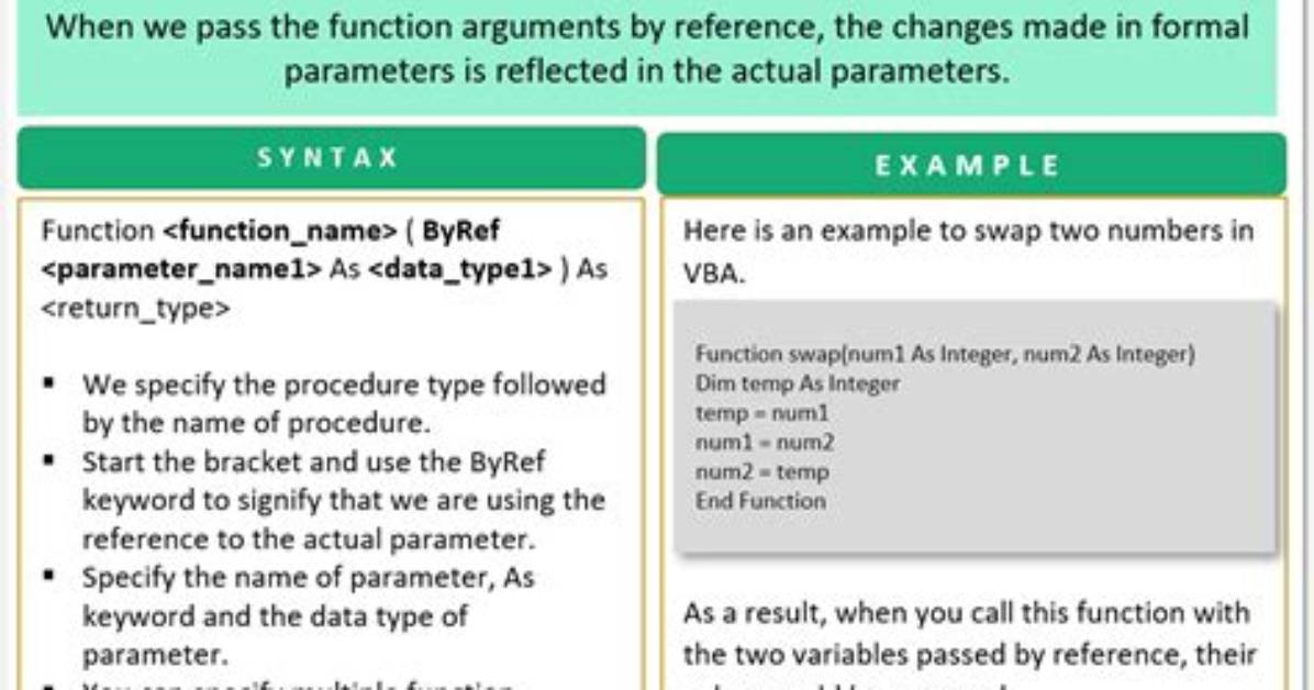What Is Passing by Reference?