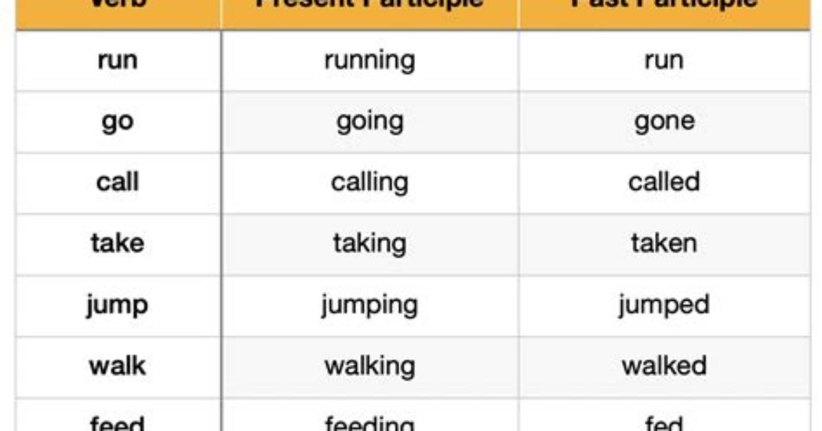 What Is Past Participle?