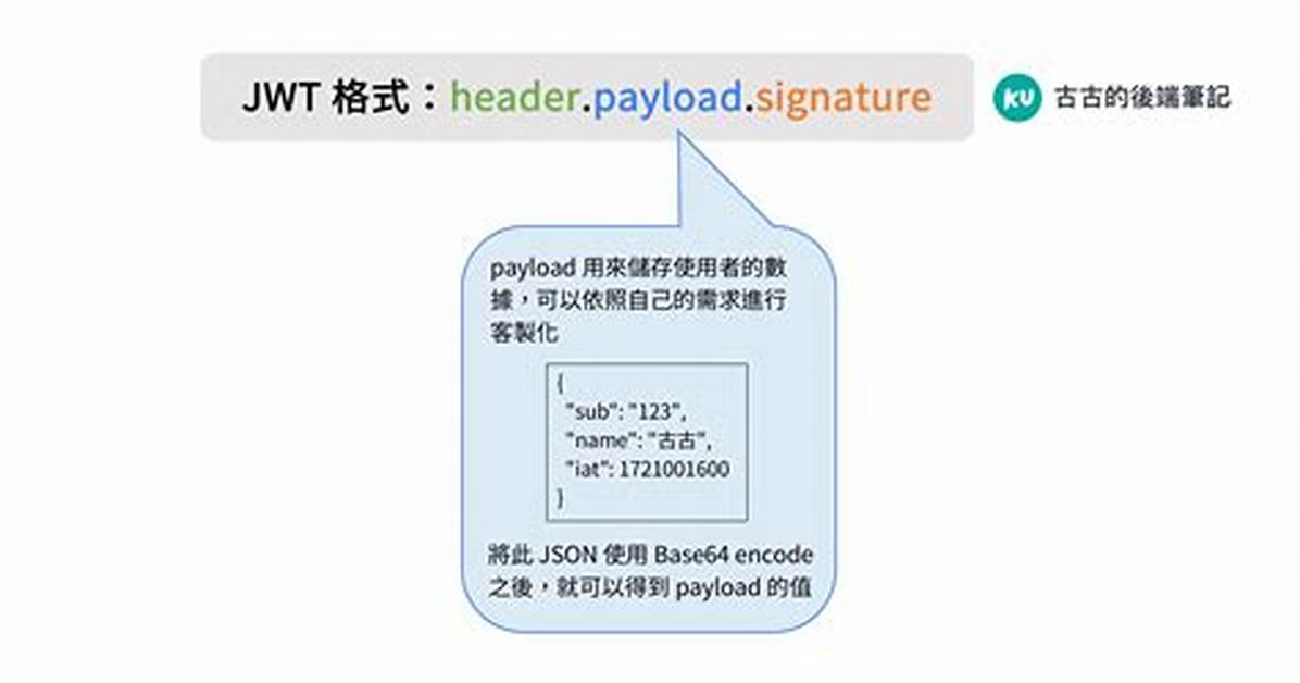 What Is Payload Jwt