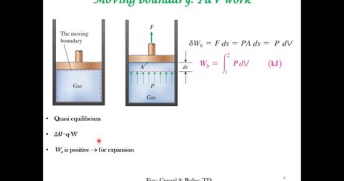 What Is pdV Work