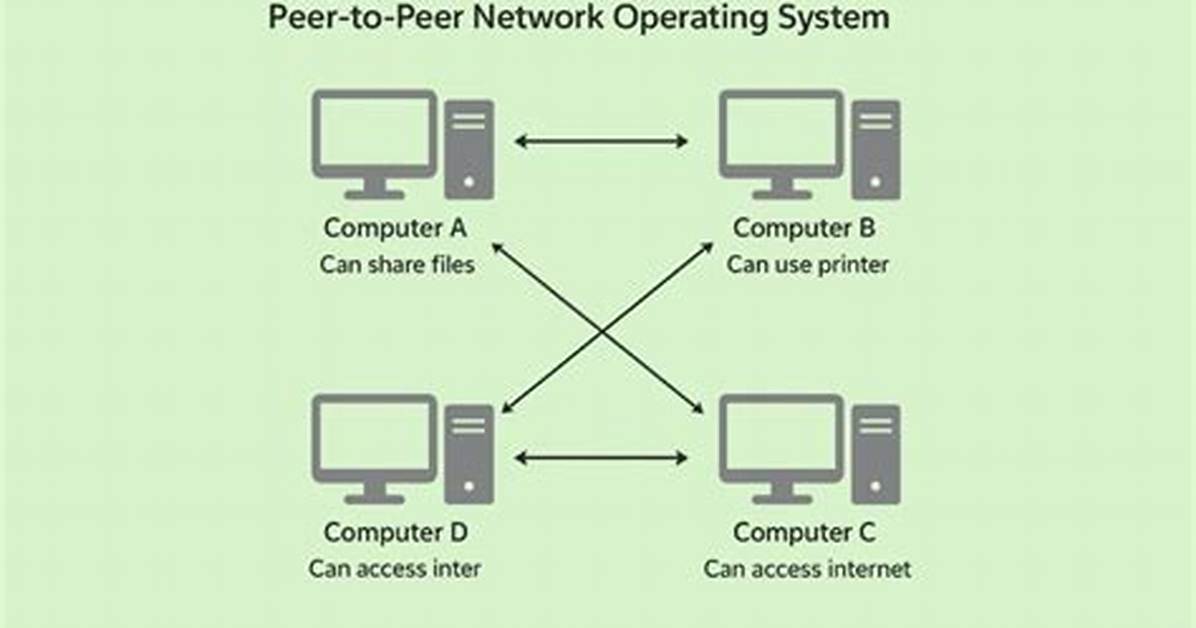 What Is Peer to Peer Operating System?