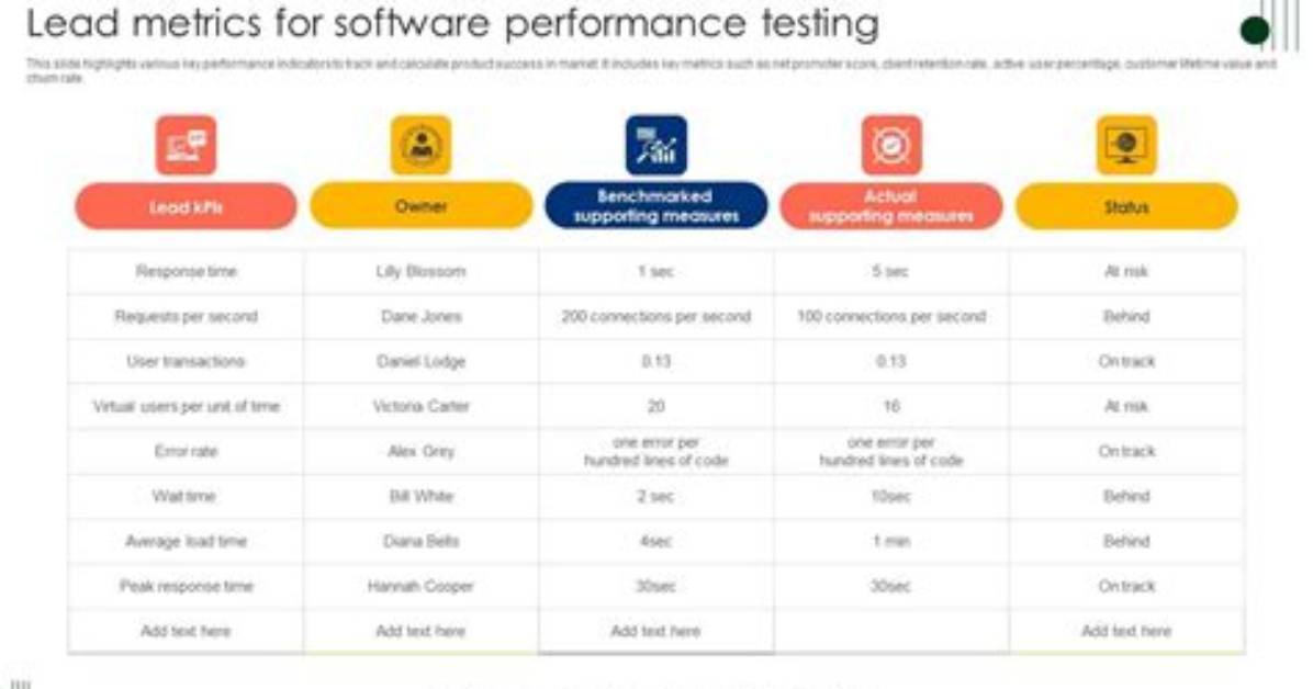 What Is Performance Metrics in Software Testing?