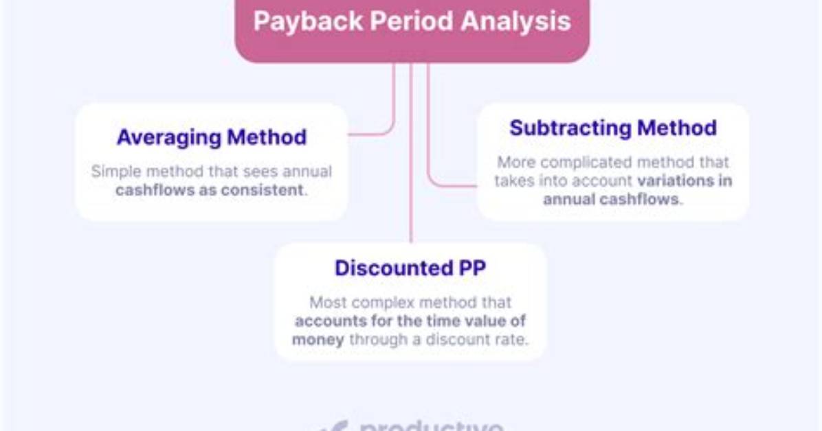 What Is Period Method