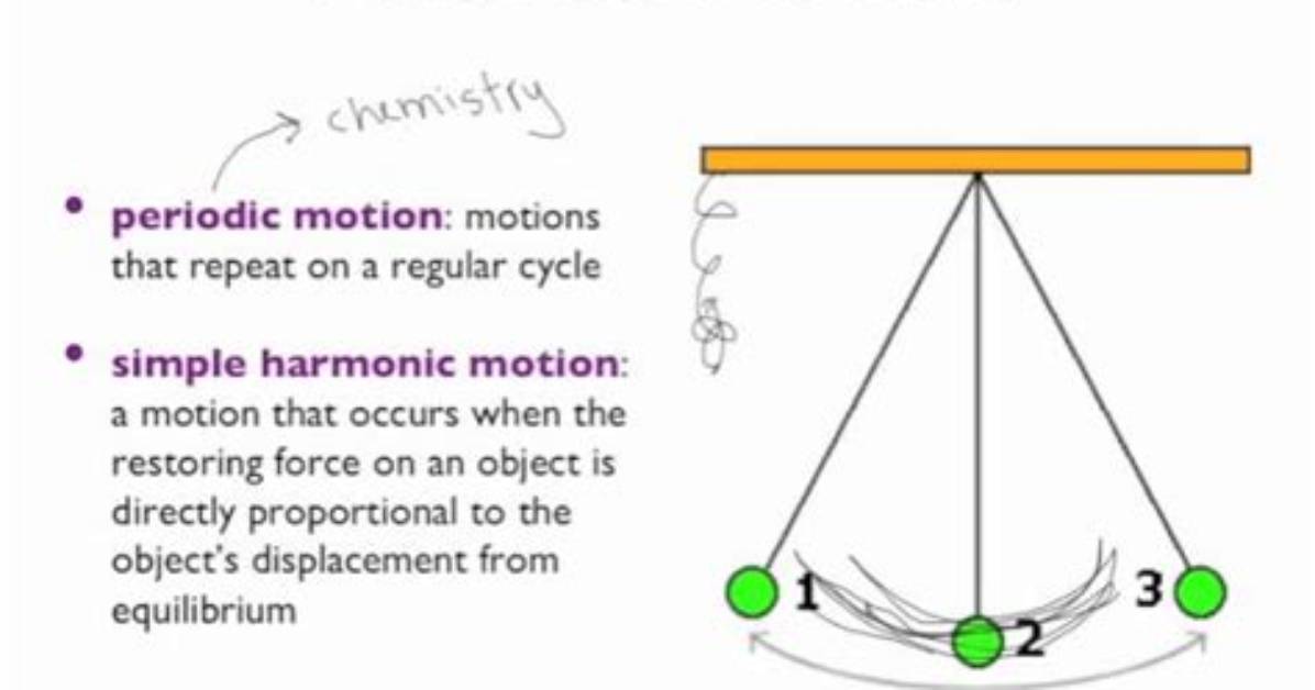 What Is Periodic Motion Give Example
