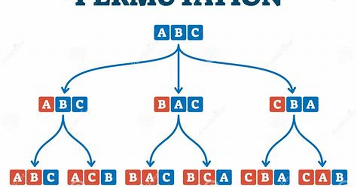 What Is Permutation with Example?