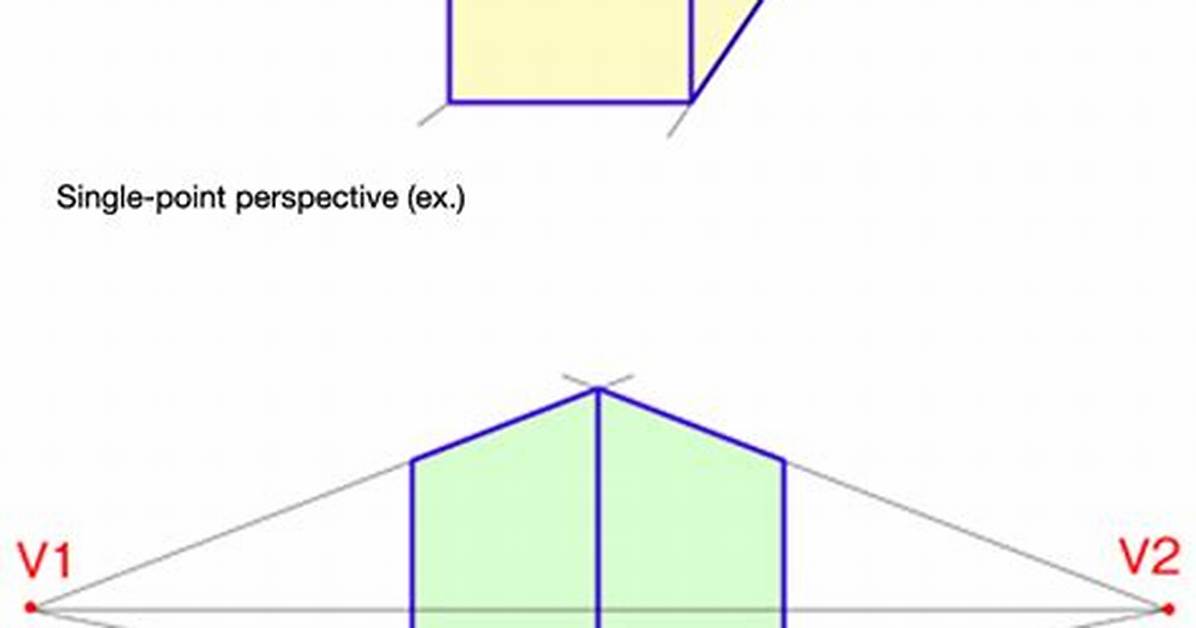 What Is Perspective Projection?