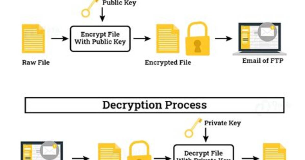 What Is Pgp Public Key Block?