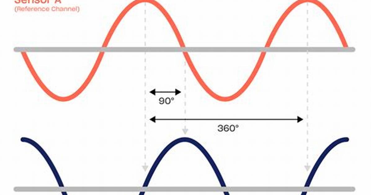 What Is Phase Difference Vibration?