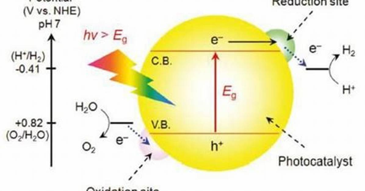 What Is Photocatalyst Example?