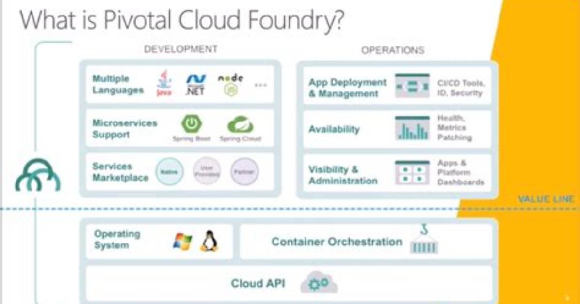 What Is Pivotal Cloud