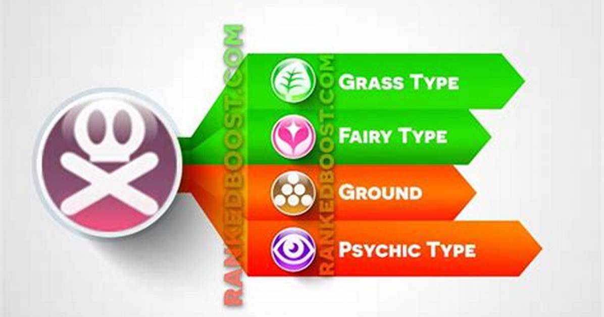 What Is Poison Weak to in Pokemon Let’s Go