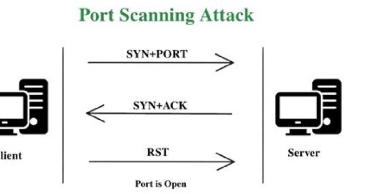 What Is Port Scan Attack