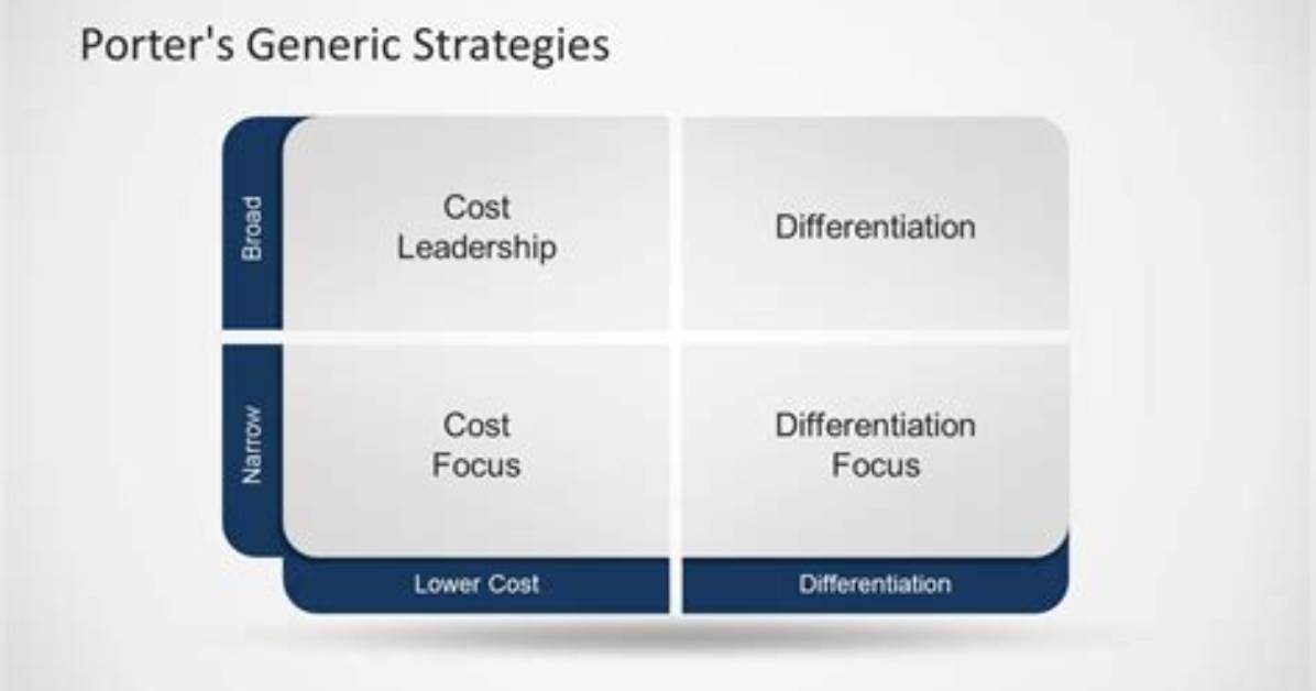 What Is Porter Generic Strategies Used For