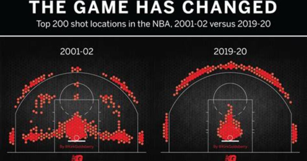 What Is Positionless Basketball?