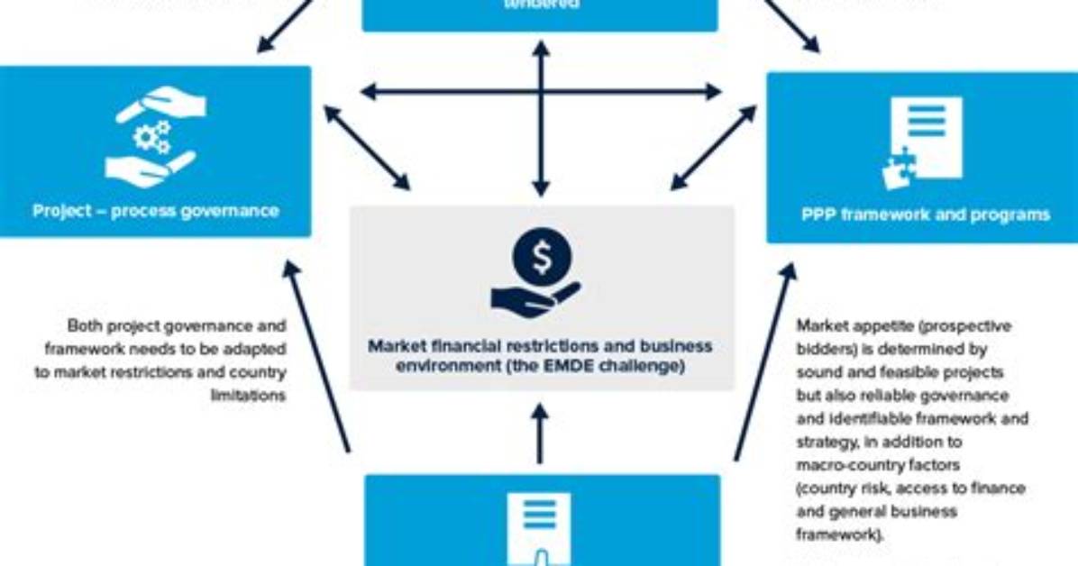 What Is Ppp Process