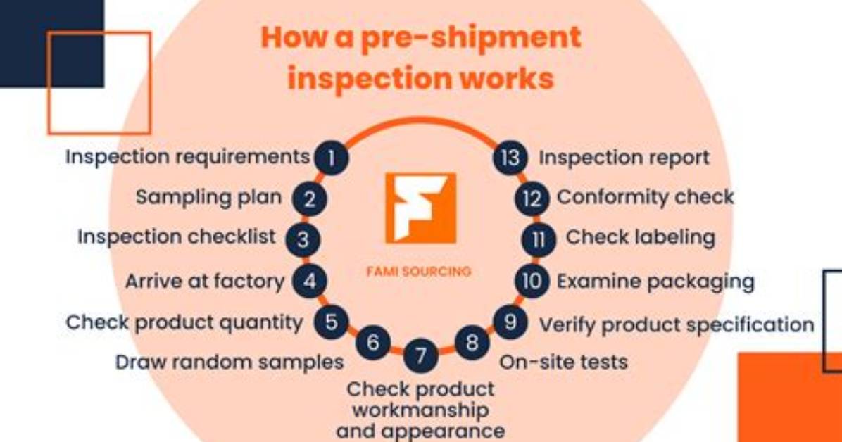 What Is Pre Shipment Procedure?