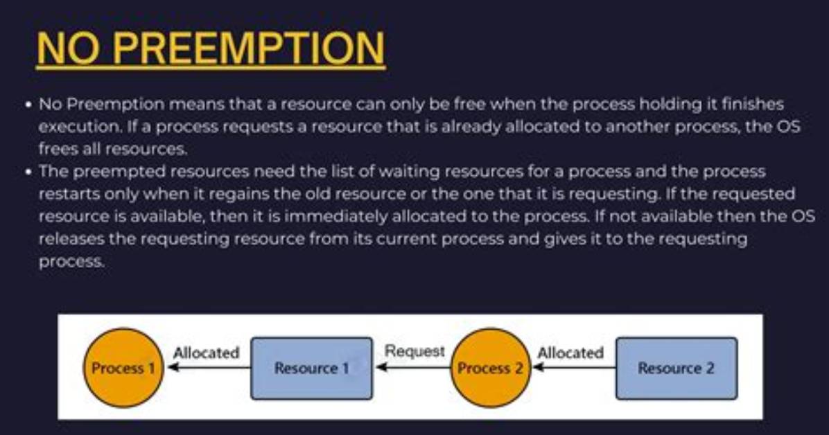 What Is Preempted in Os
