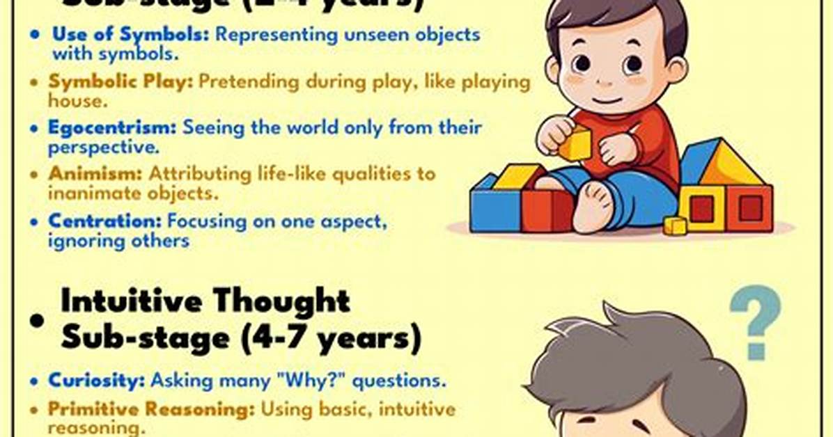 What Is Preoperational Intelligence
