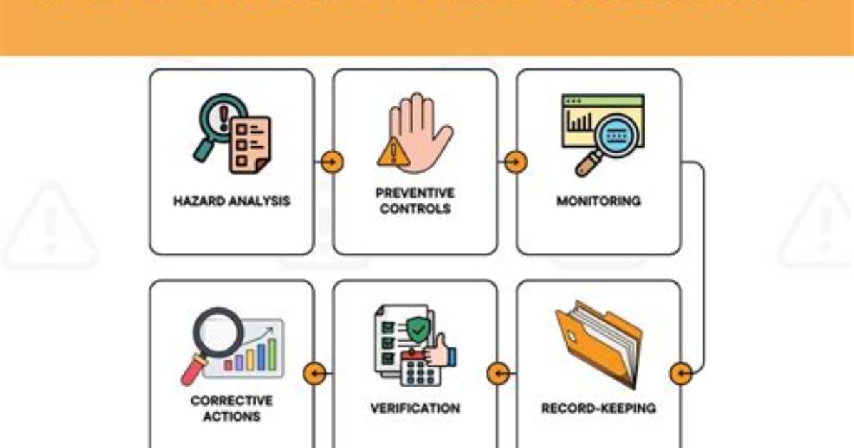 What Is Preventive Control