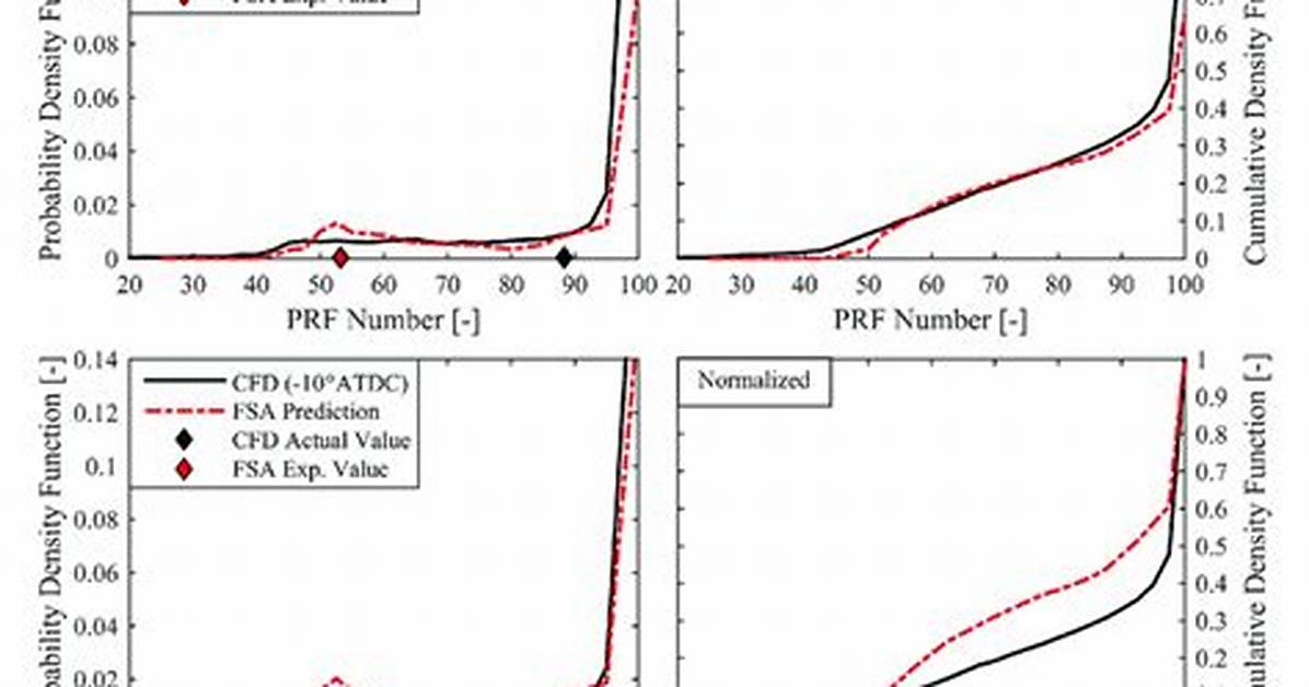 What Is Prf Number
